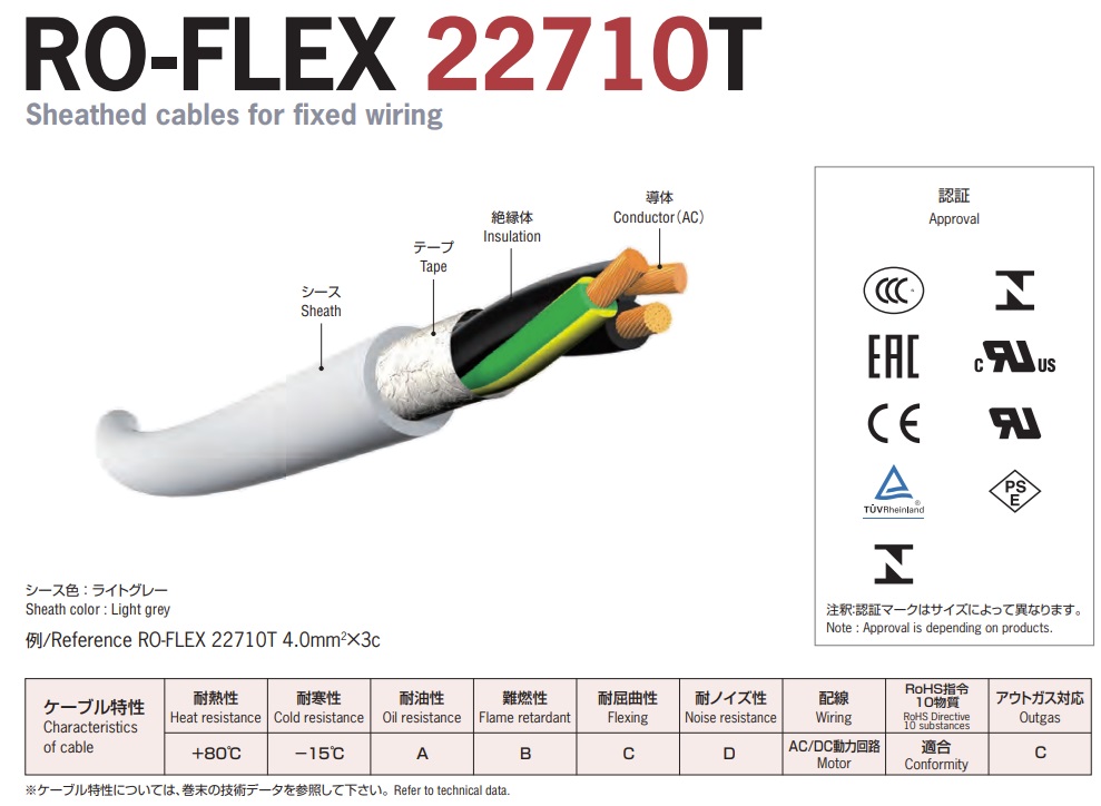 日合通信电线 RO-FLEX 22710T 电缆