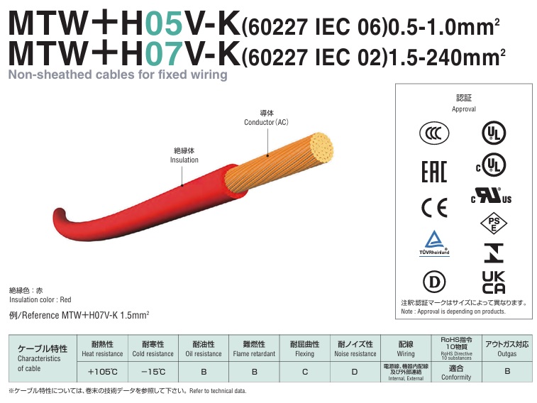 MTW+H07V-K