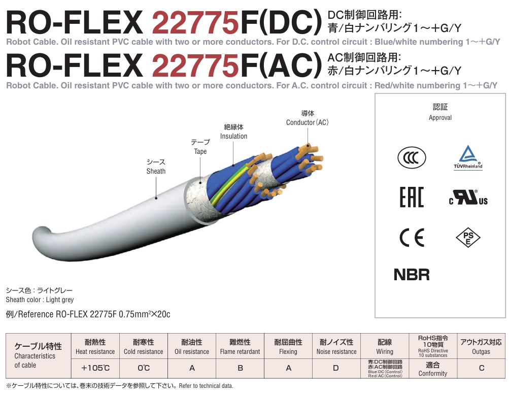 RO-FLEX 22775F(DC), RO-FLEX 22775F(AC)
