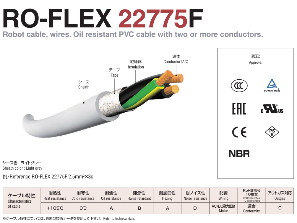 RO-FLEX 22775
